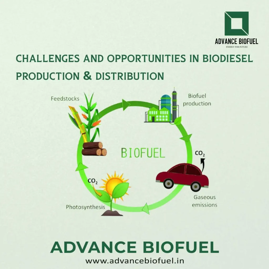 Challenges-and-Opportunities-in-Biodiesel-Production-Distribution