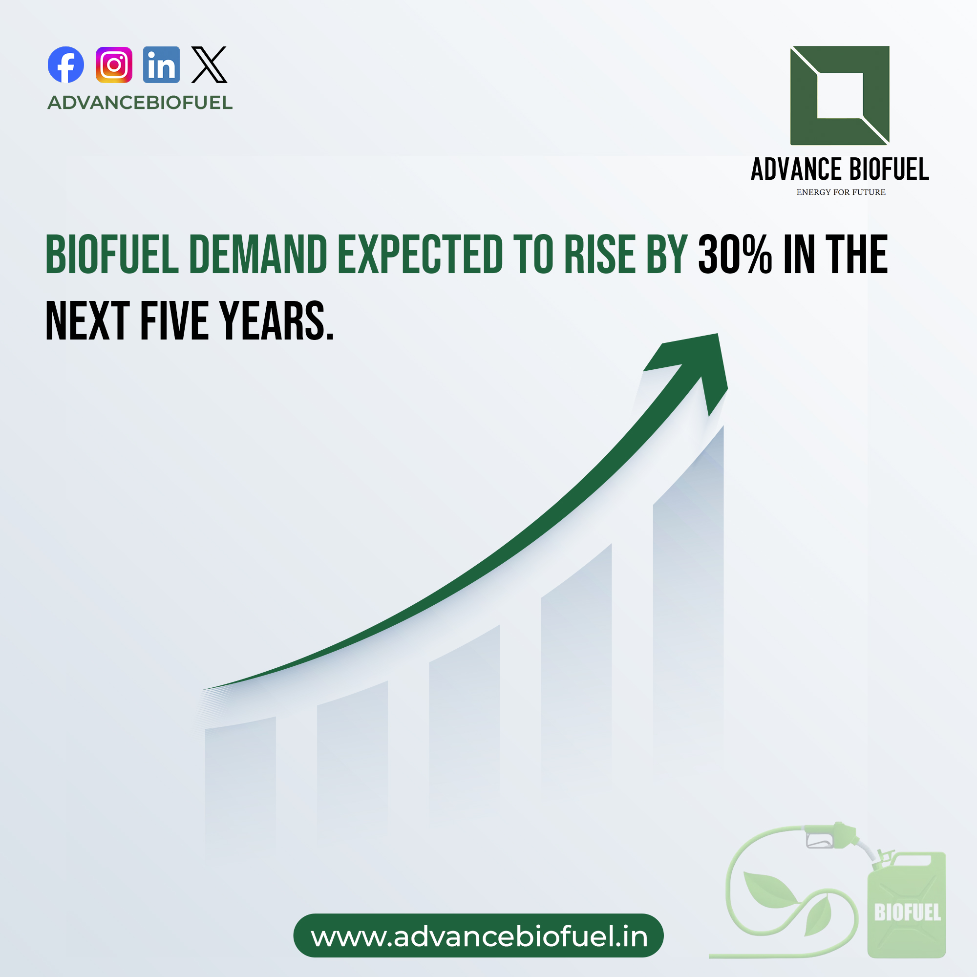 Biofuel demand is expected to rise 30% in the next five years